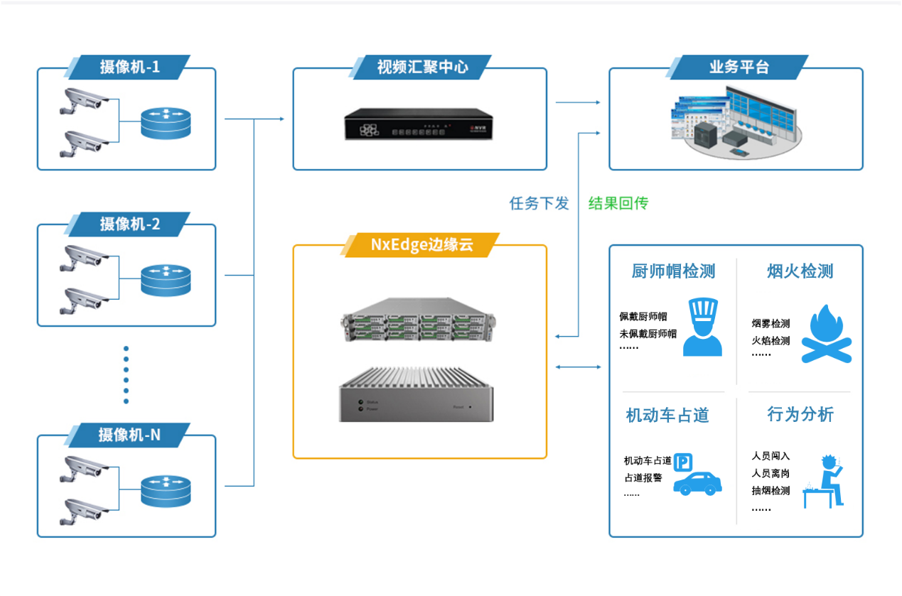 瑞馳亮相2021安博會,以智能分析系統構筑智能安防 瑞馳亮相2021安博會,以智能分析系統構筑智能安防